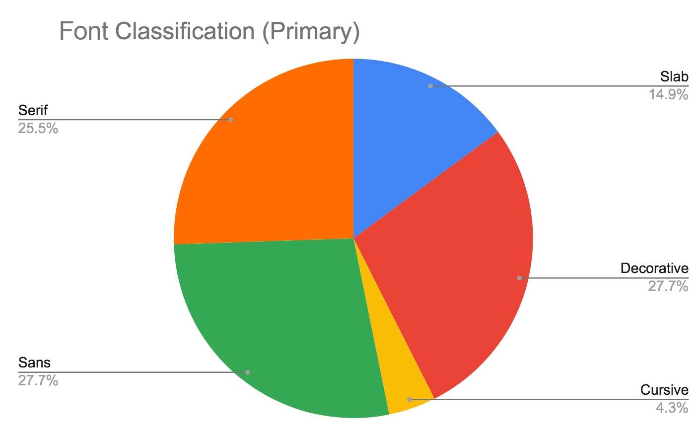 Hot Bread Spreadsheet