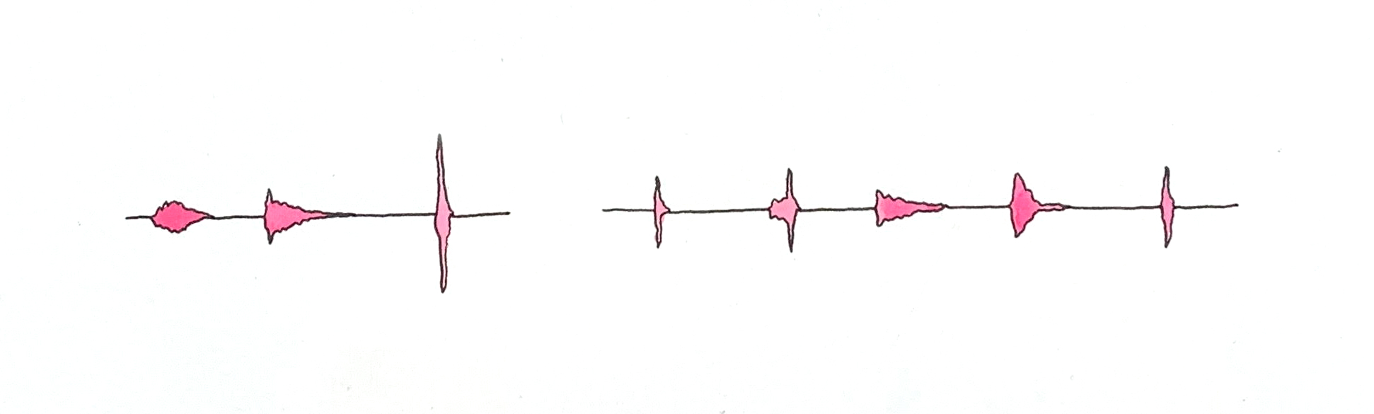 Hot Bread Soundwaves